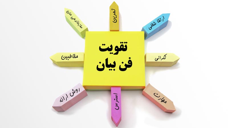 فن بیان