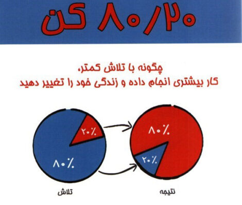 کتاب زندگی‌ات را ۸۰/۲۰ کن